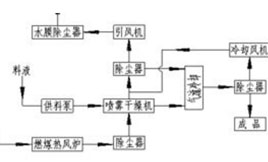 减水剂对混凝土性能的作用机理