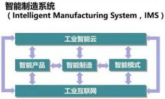 制造业发展的方向在哪里？